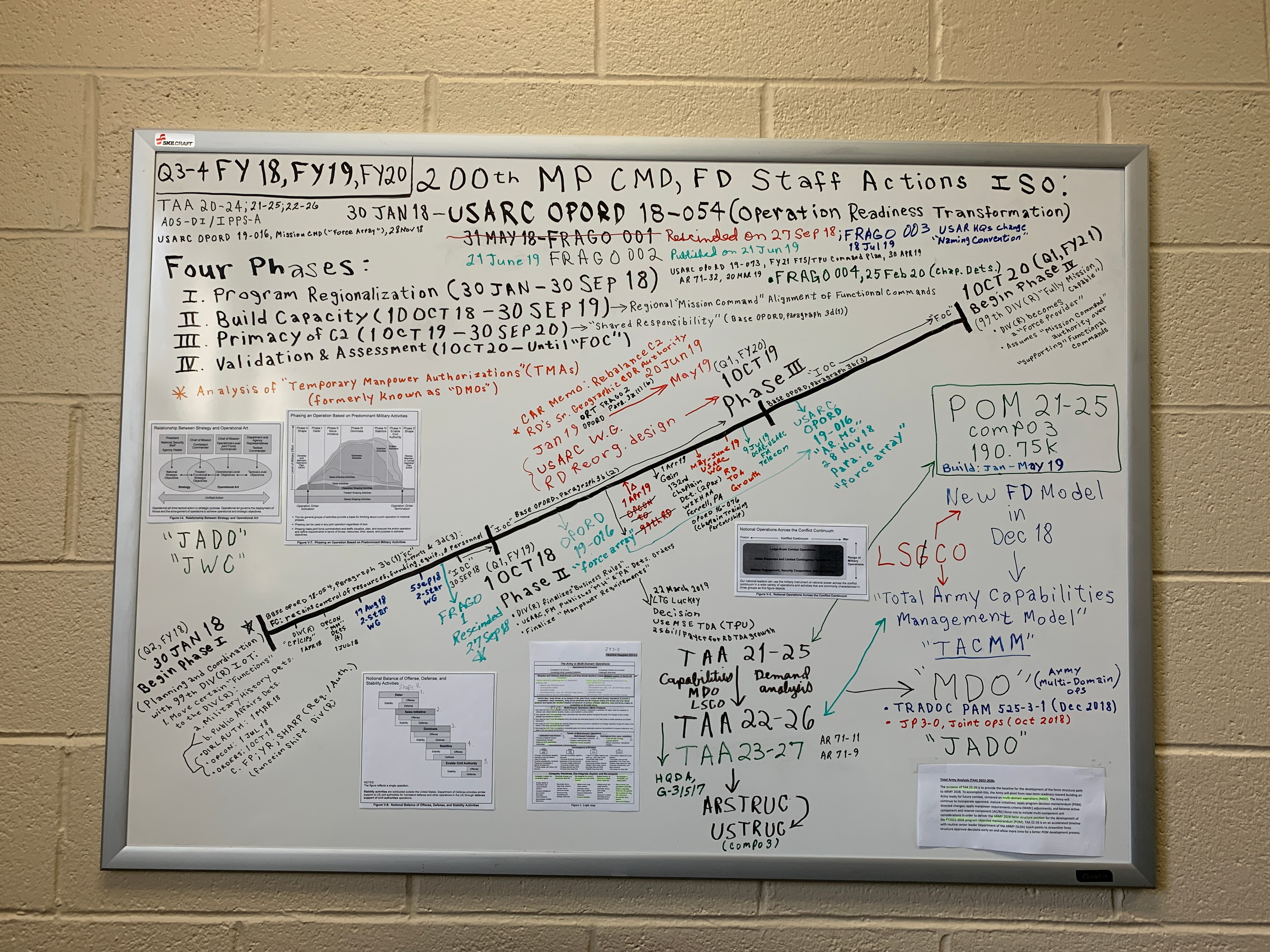 200th MP Command Force Development staff actions planning whiteboard, FY18–FY20